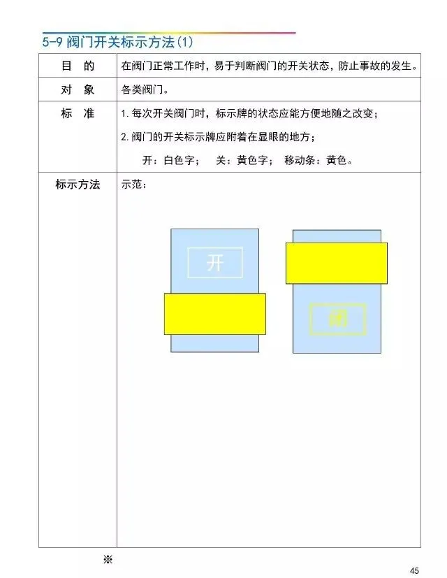 「管理」工厂可视化管理标识基准