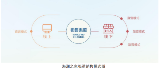 拥抱新零售，一文看懂海澜之家的线上建设