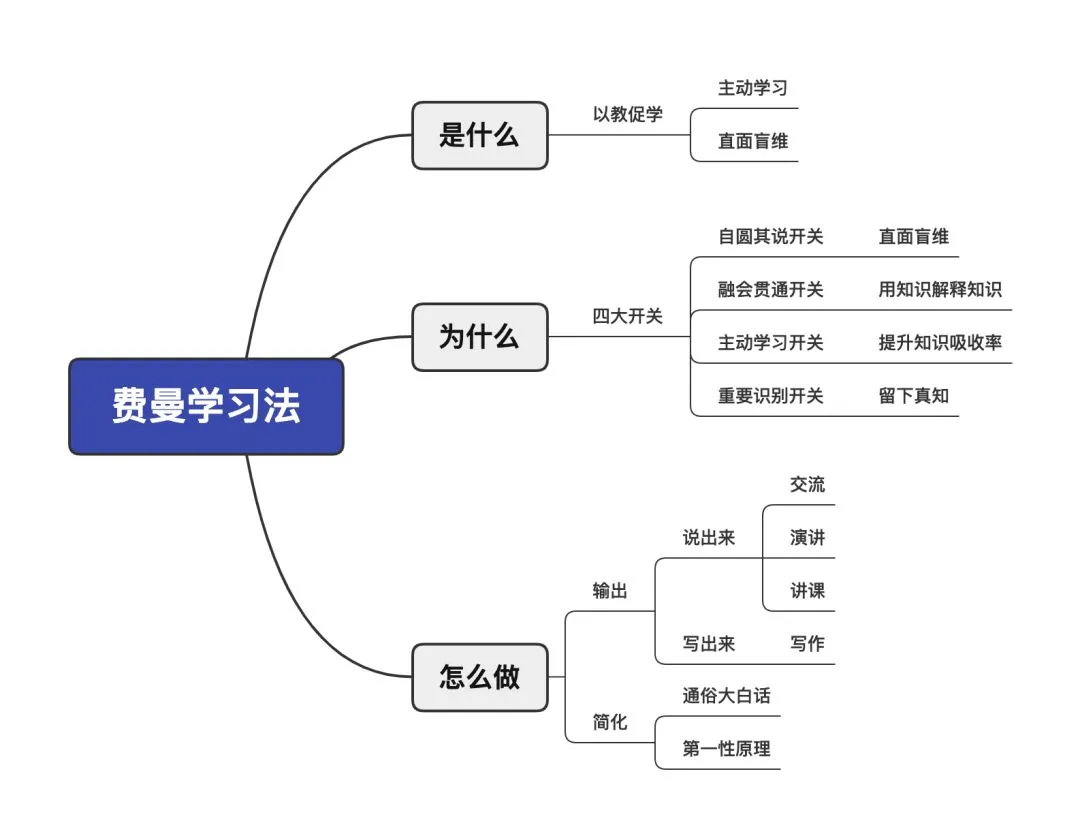 高效学习方法介绍尖子生的4个高效学习方法分享