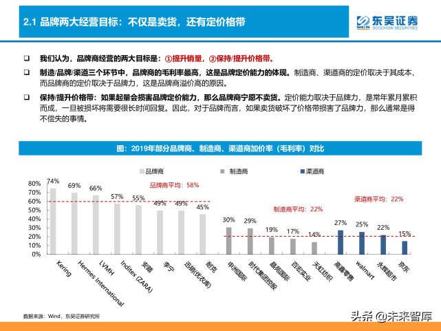 消费品品牌理论深度研究报告：“品牌力”究竟指什么？