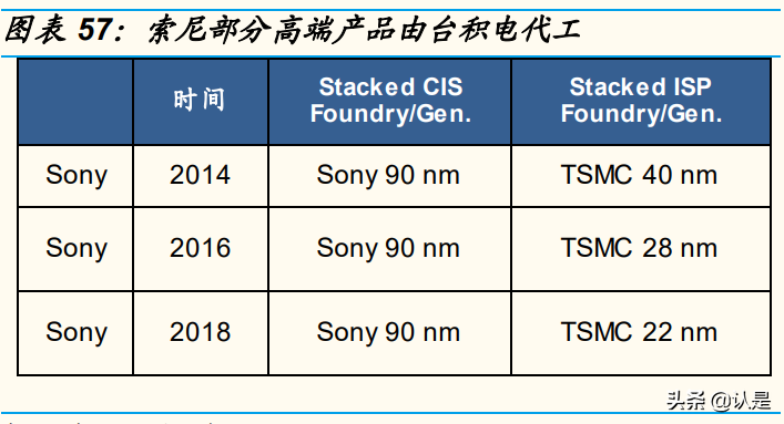 韦尔股份专题报告：四大核心驱动力，CIS龙头再起飞