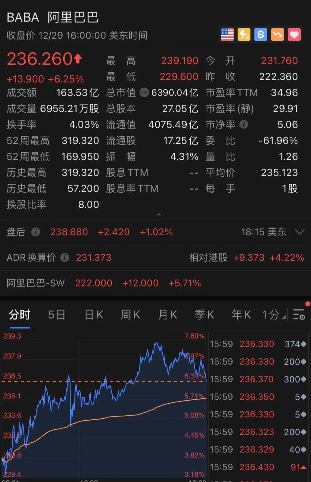 刚刚，拼多多彻底火了！一夜狂涨1800亿，更有黄