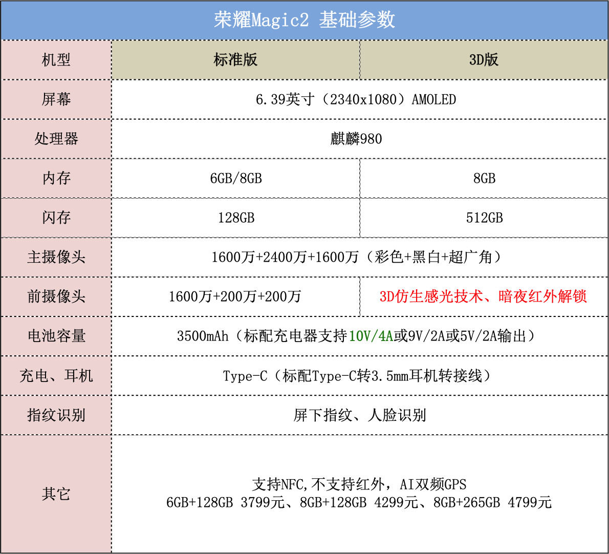 荣耀Magic2深度评测一：“外观与上手体验”