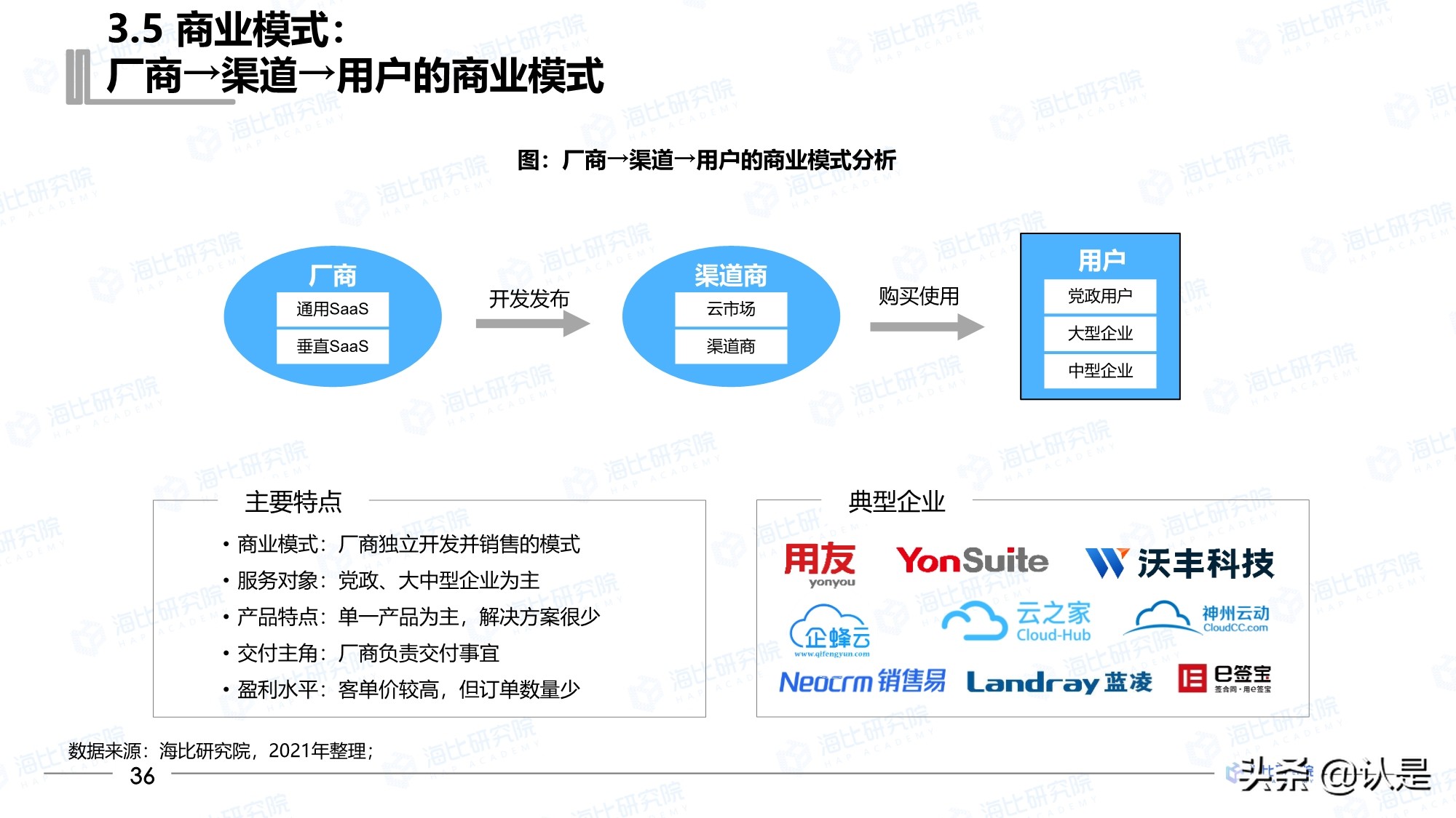2021年中国SaaS市场研究报告