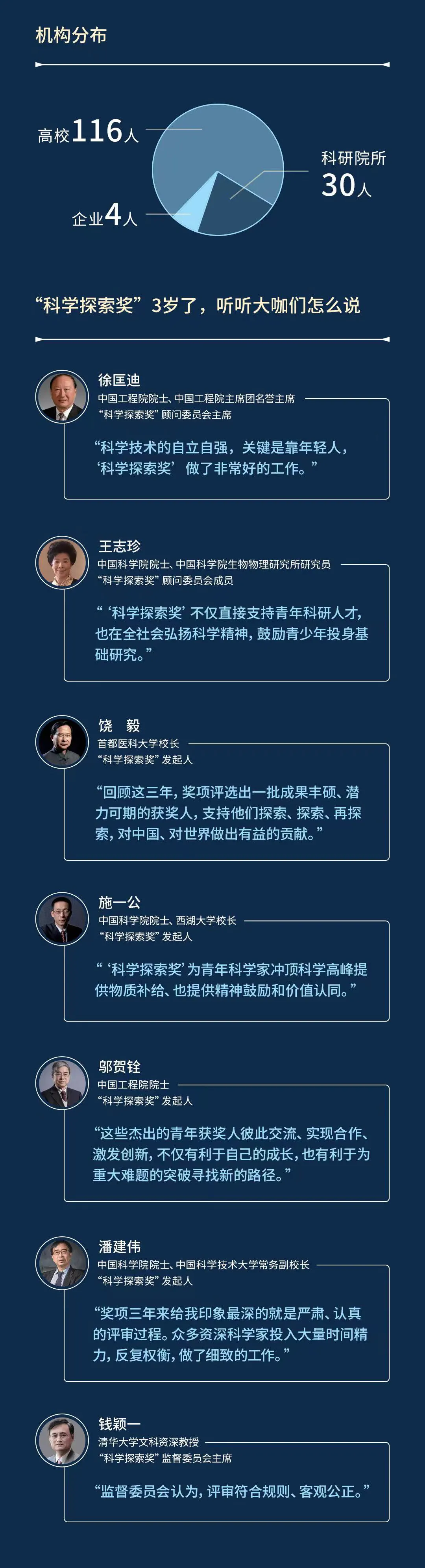 ������¯��1.5��Ԫ�����ؽ�50λ��ѧ��