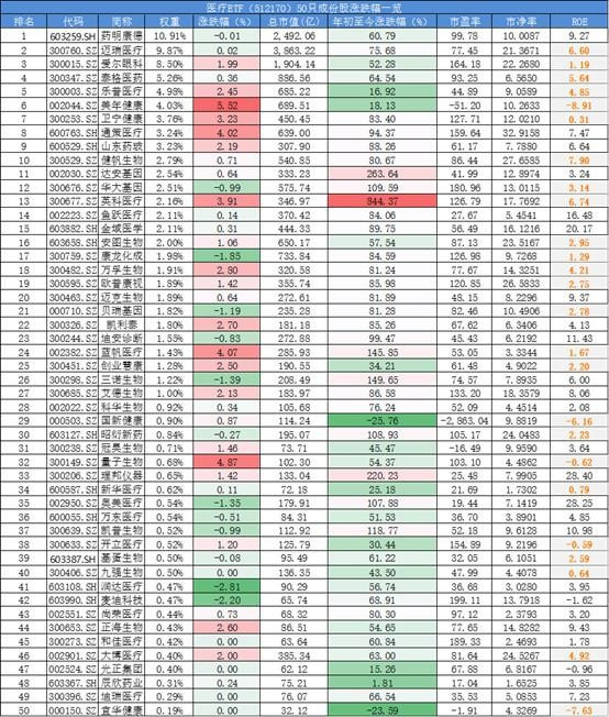 深度！A股唯一医疗ETF跟踪标的指数投资价值分析