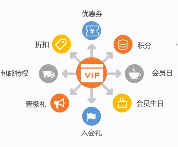 关于会员促销 你不得不了解的三点
