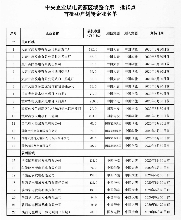 西北五省区各自将只有一家煤电央企，电改目标蒙阴影