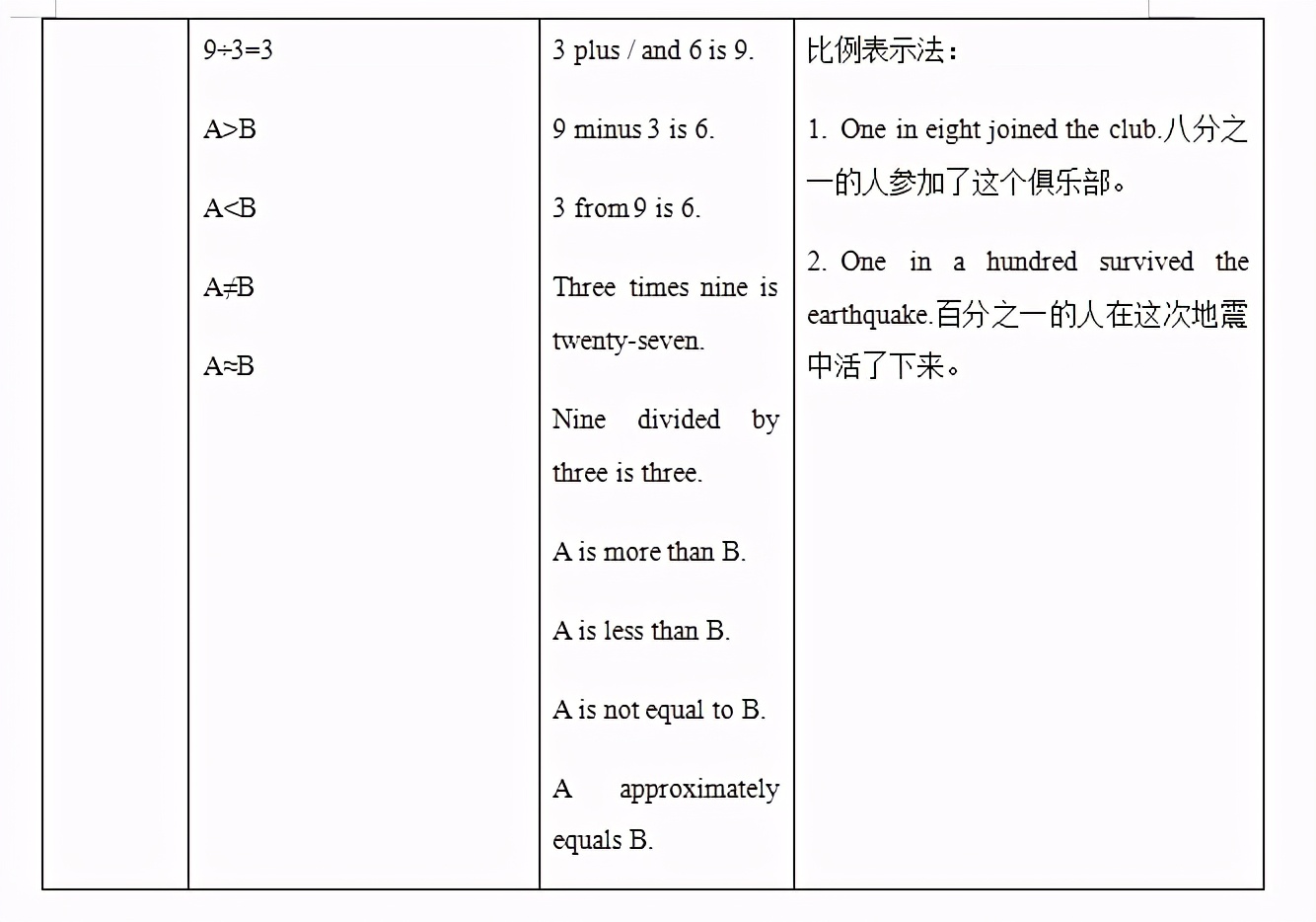 2021上海牛津版8年级下数词精讲及巩固提升有答案