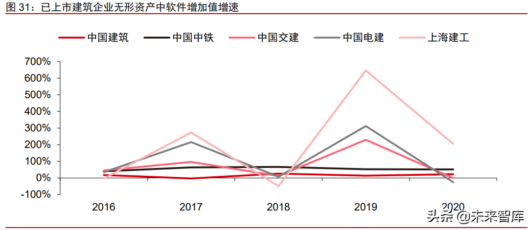 建筑行业IT专题研究报告：数字建筑平台为基，协作发展定义未来
