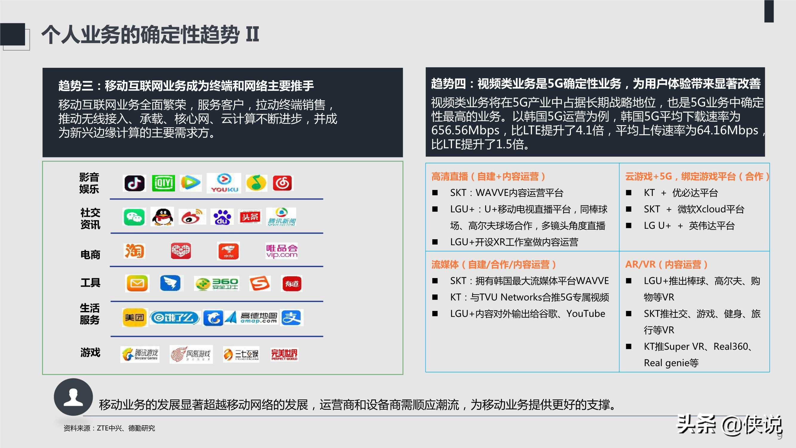 2021年ICT趋势白皮书：不确定性中的确定