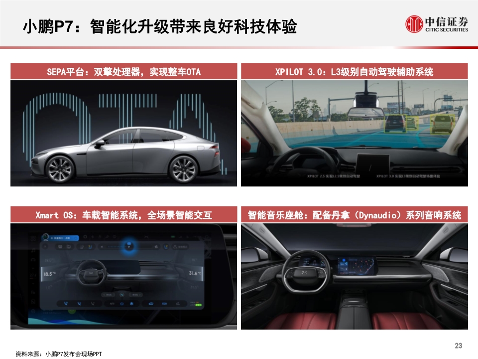 小鹏汽车专题报告：公司概述、财务与经营分析