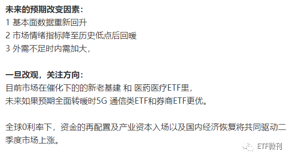 周末ETF就2个大事！而且都是重磅级别的，下周