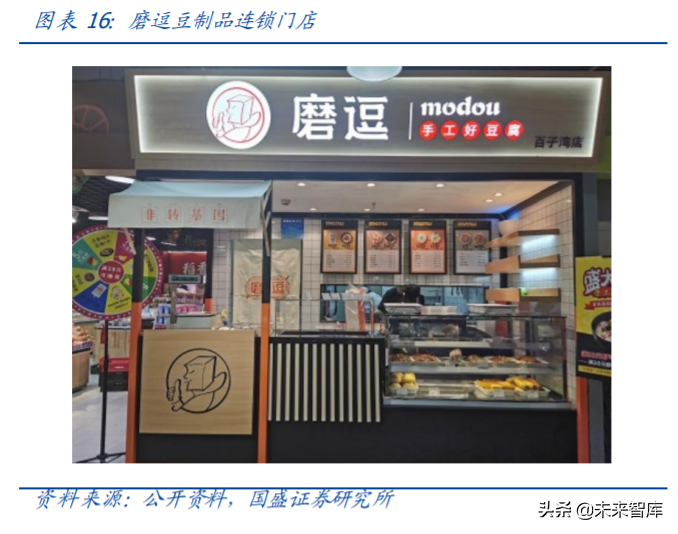 休闲零食行业专题报告：小零食，大生意，优质供应链价值凸显