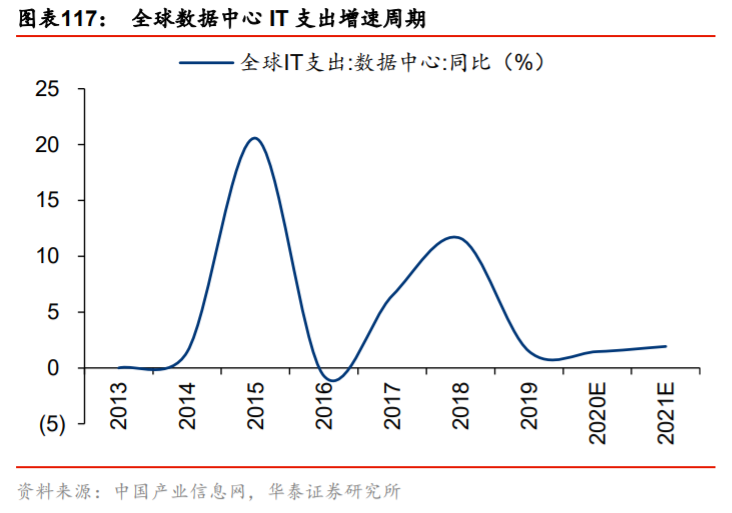 供需内循环深度研究与投资策略：渗透率与自主率全景手册