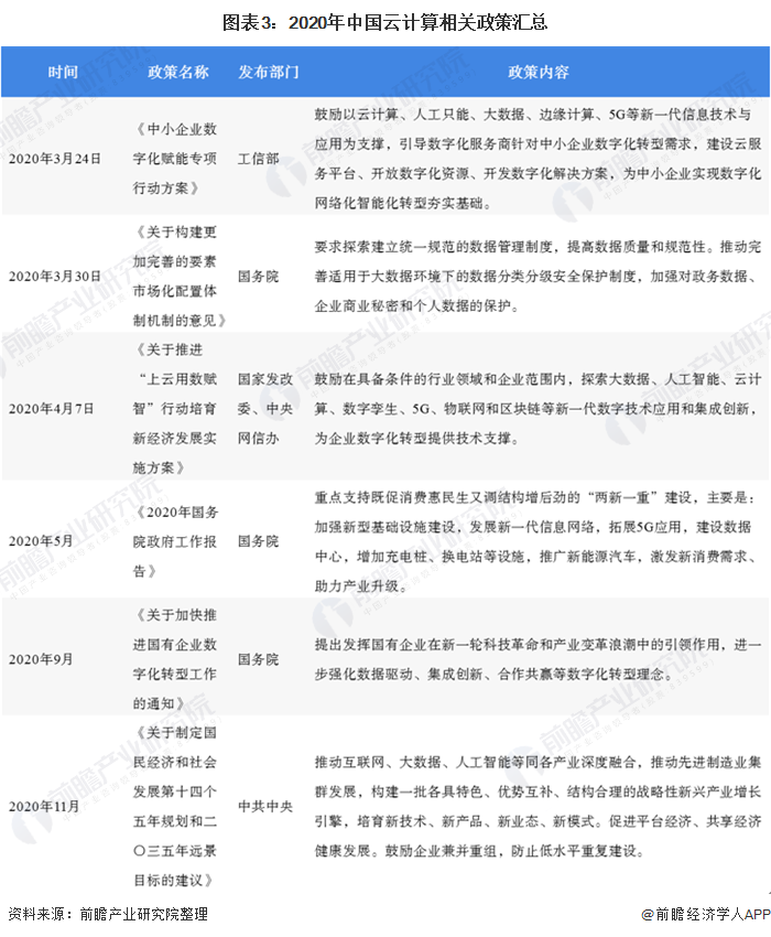 预见2021：《2021年中国SAAS产业全景图谱》
