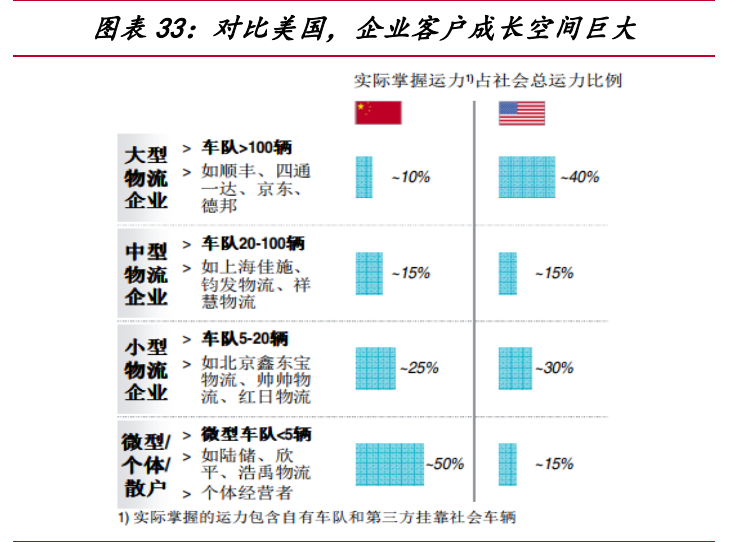 一汽解放深度解析：中重型车之王，构建智能物流新大陆