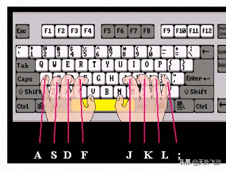 鍵盤盲打怎么弄?盲打鍵盤指法圖順口溜(圖1)