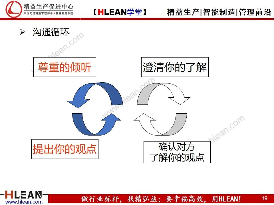 「精益学堂」目标管理与工作计划制定（下篇）