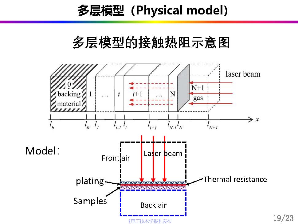 中科院曾小亮：聚合物復(fù)合材料的界面熱阻，從理論模擬到精準(zhǔn)測(cè)量