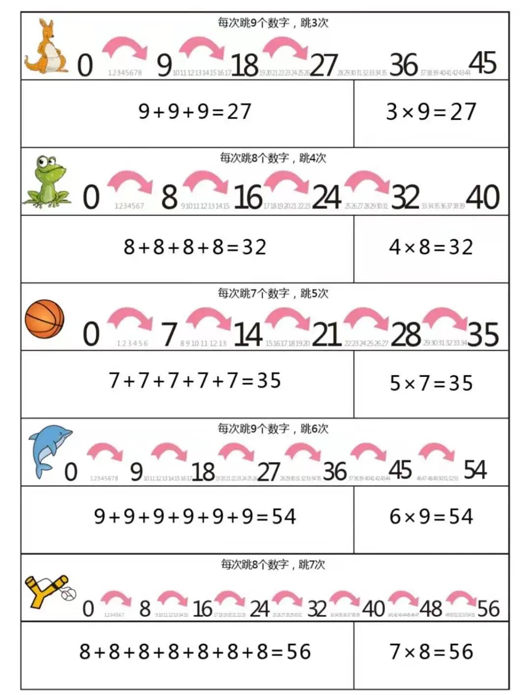 小學乘法運算技巧，尖子班的孩子都會，難怪計算速度快如飛