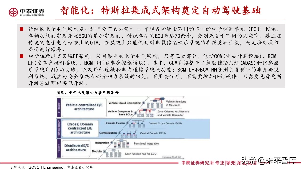 新能源汽车产业专题报告：造车新势力研究