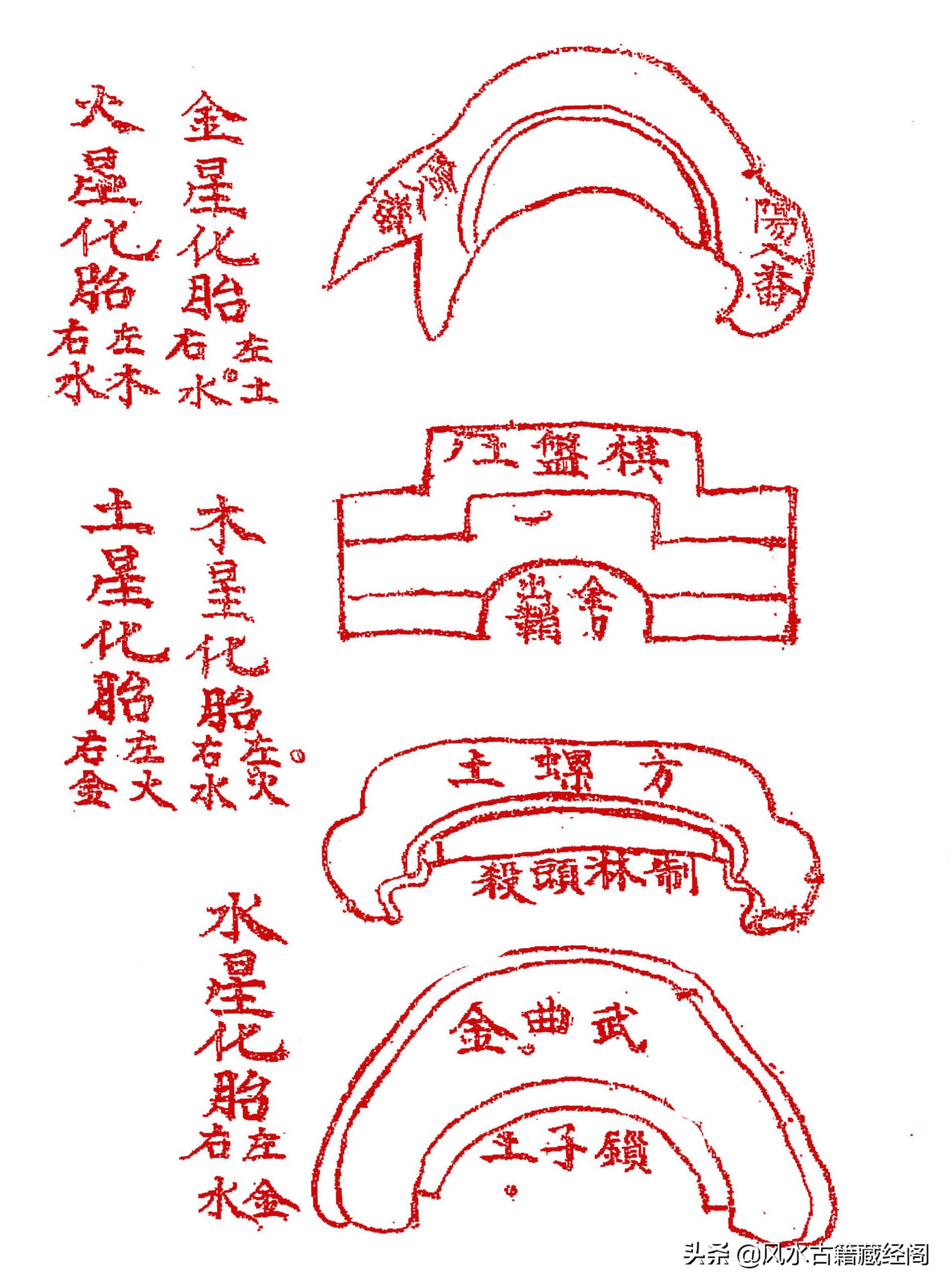 杨公阴阳宅造作秘法（卷一）