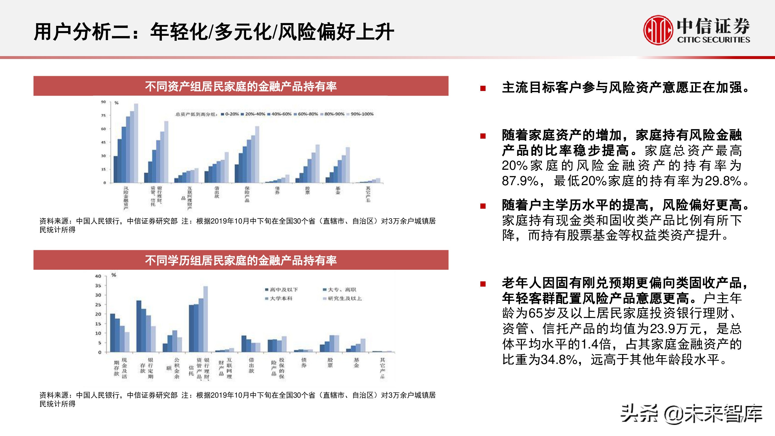 财富管理行业研究：选择兼具效率和品质、治理完善的平台型公司