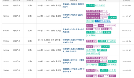 图片[5]_2月销量9444台 瑞虎8销量为何几乎遭腰斩？_5a汽车网