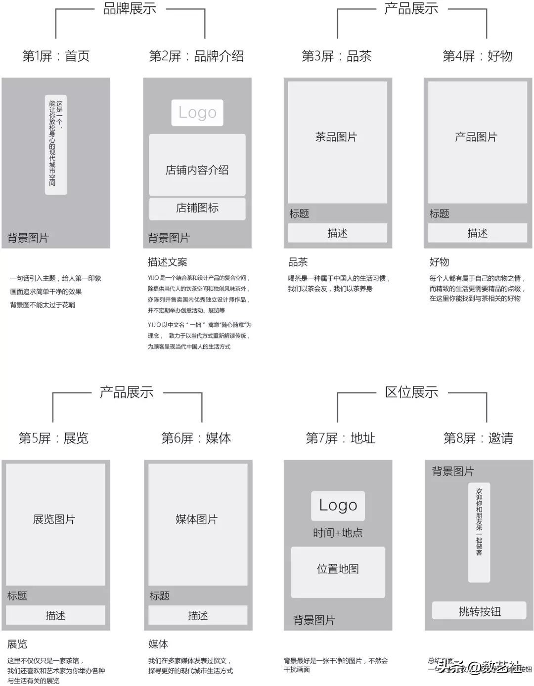 不用到处找H5模板，手把手教你制作H5的教程来了