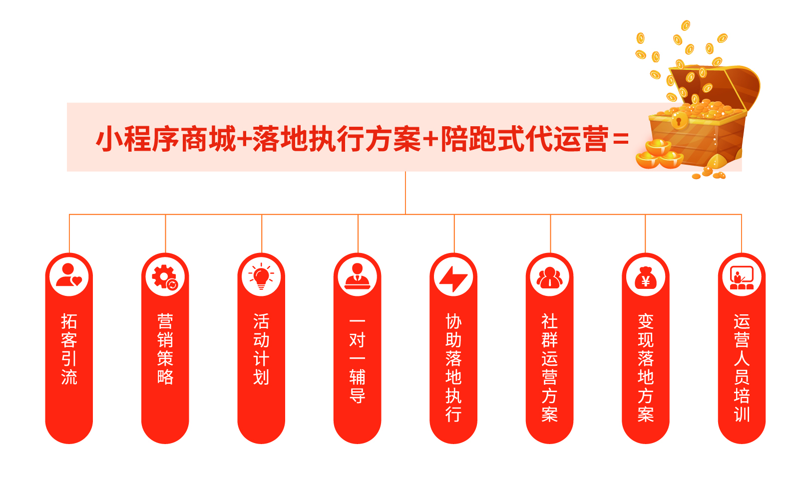 创利树破局实体营销困境，打造获客新模式引进“流量”