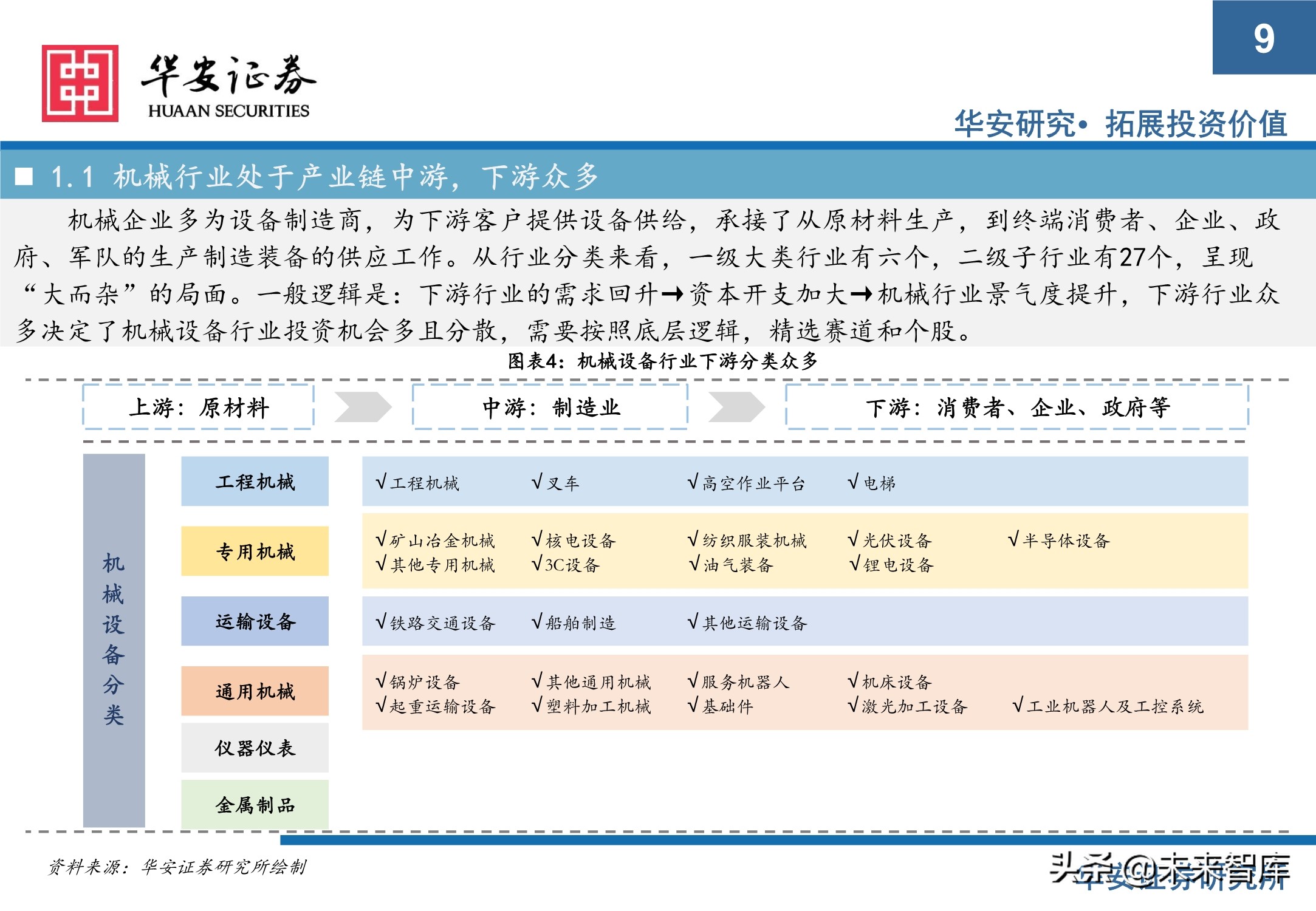 机械设备行业研究与2021年下半年投资策略：执牛耳者，何惧风波