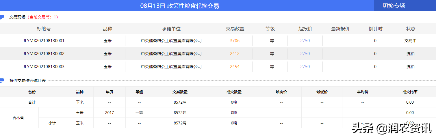 8月13日中储粮网内蒙古、吉林分公司玉米销售结果