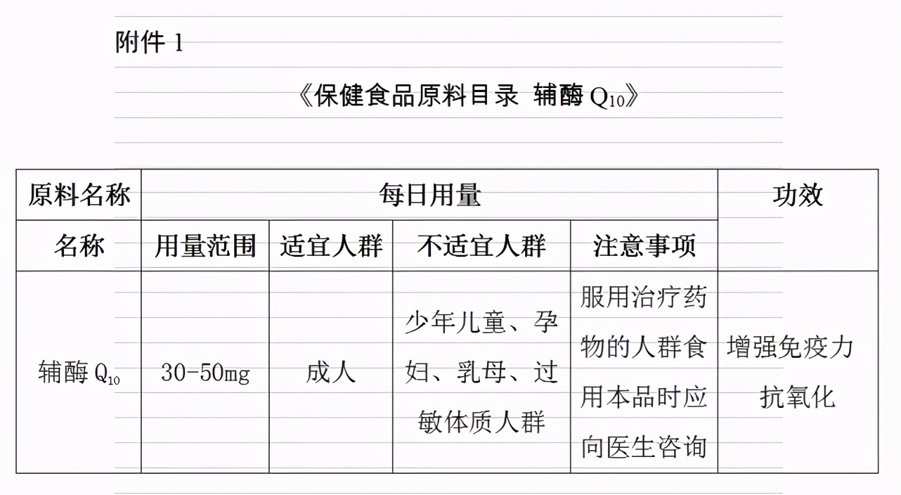 辅酶Q10保健品可预防和治疗心脏疾病，防癌抗癌？科普来了