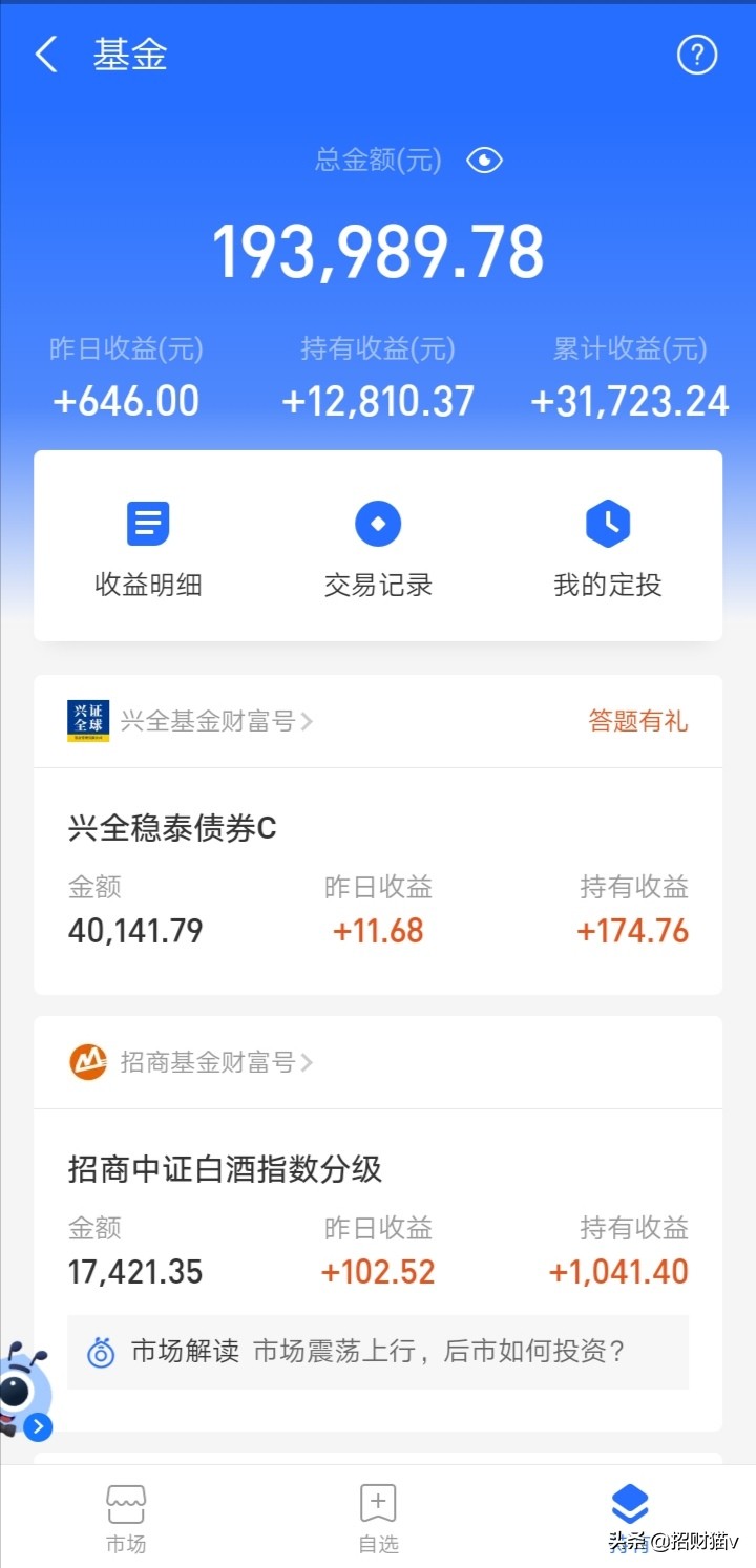 白酒消费逆势上涨，科技医药板块继续回调该如何操作