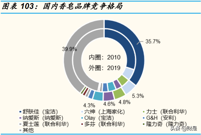 家庭清洁护理行业研究：赛道加速升级，关注本土龙头崛起机会