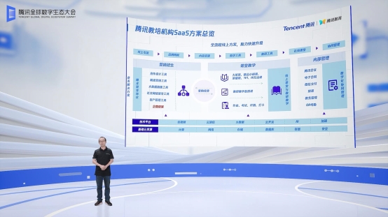 腾讯全球数字生态大会发布教育操作系统“腾讯教育智脑”亮相