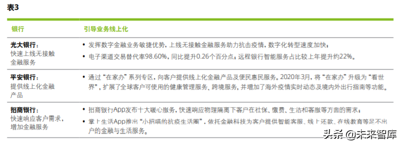德勤2020年上半年上市银行分析