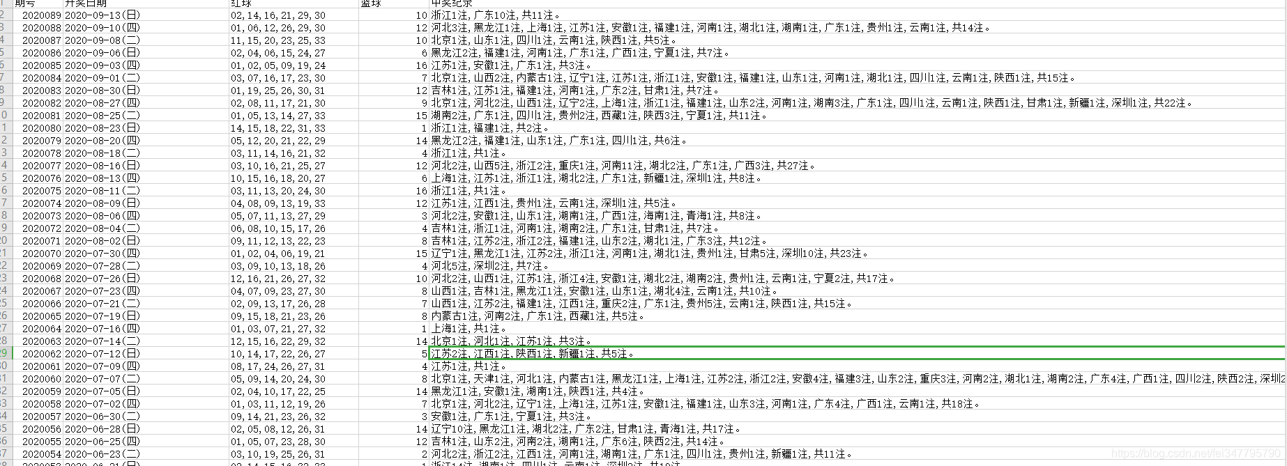 Python爬蟲練習：爬取雙色球每期的中獎號碼，看能不能中獎