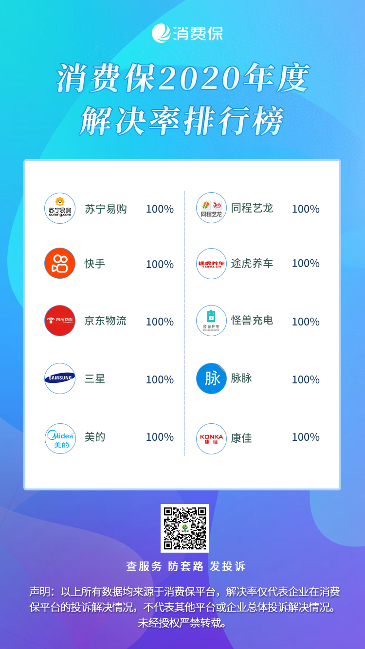 315前辑 | 消费保2020年度投诉数据分析报告