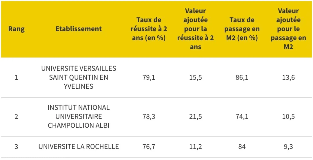法国公立大学硕士毕业率解析，毕业真的那么难么？