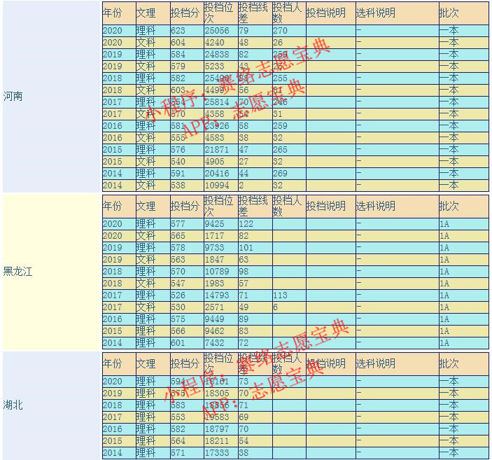 中国石油大学算名牌吗,中国石油大学是985吗(图4)