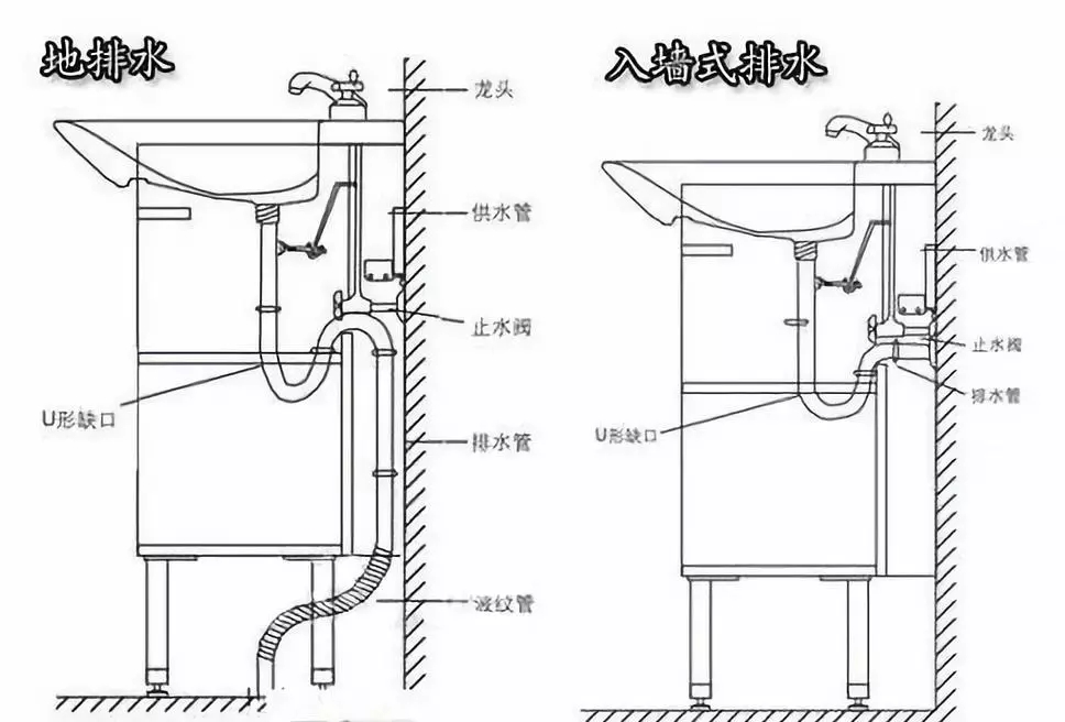 5大优点告诉你，卫生间排水为啥做墙排，看完我后悔了选了地排