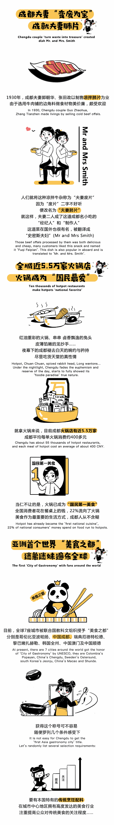 曝光！一图竟能道出成都变“吃货天堂”的秘密