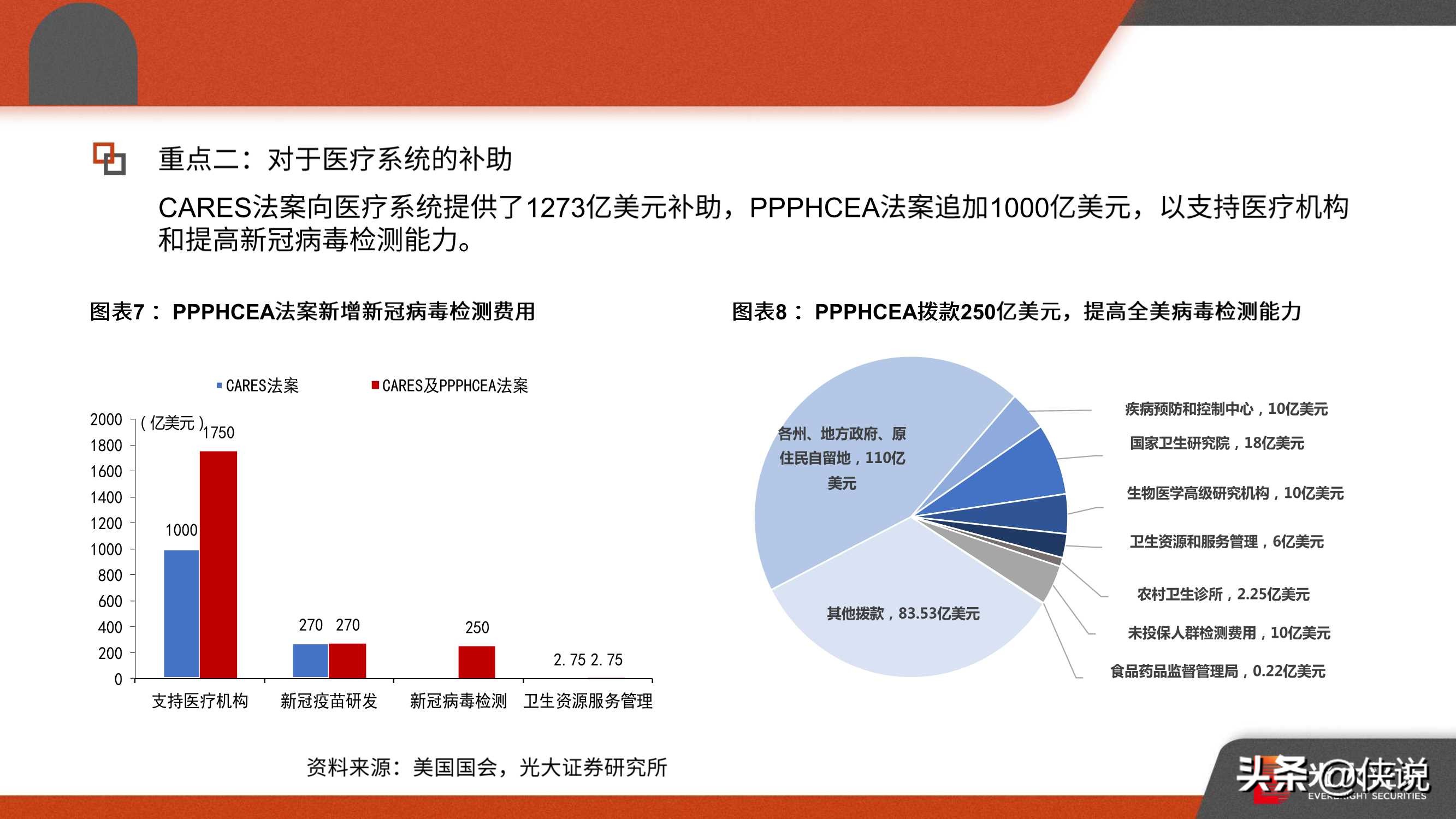 后疫情时代的全球经济与中美形势：2021年宏观年度策略报告