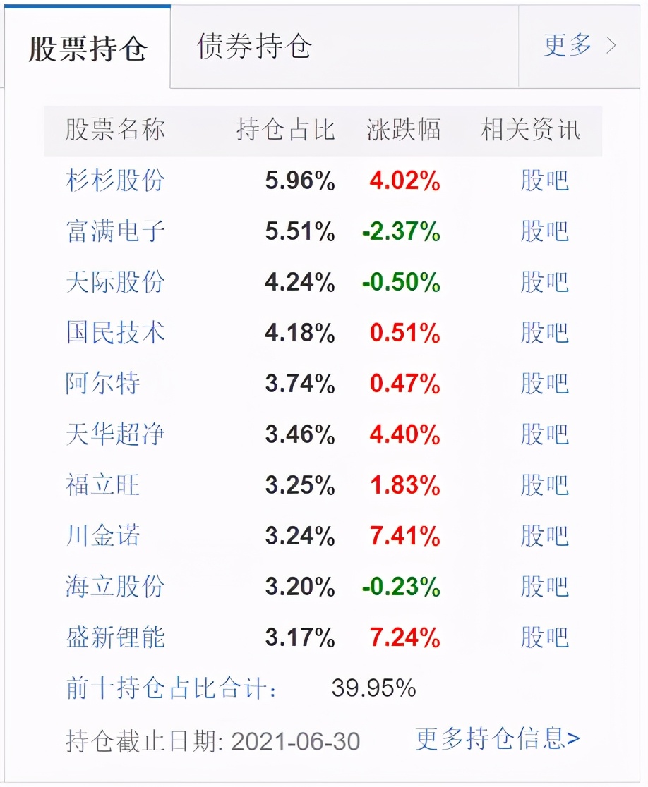 为什么你的基金总被“偷吃”？快来一文读懂背后的原因