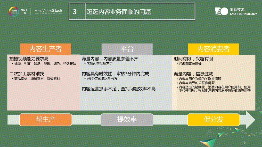 视频内容理解在手淘逛逛中的应用与落地