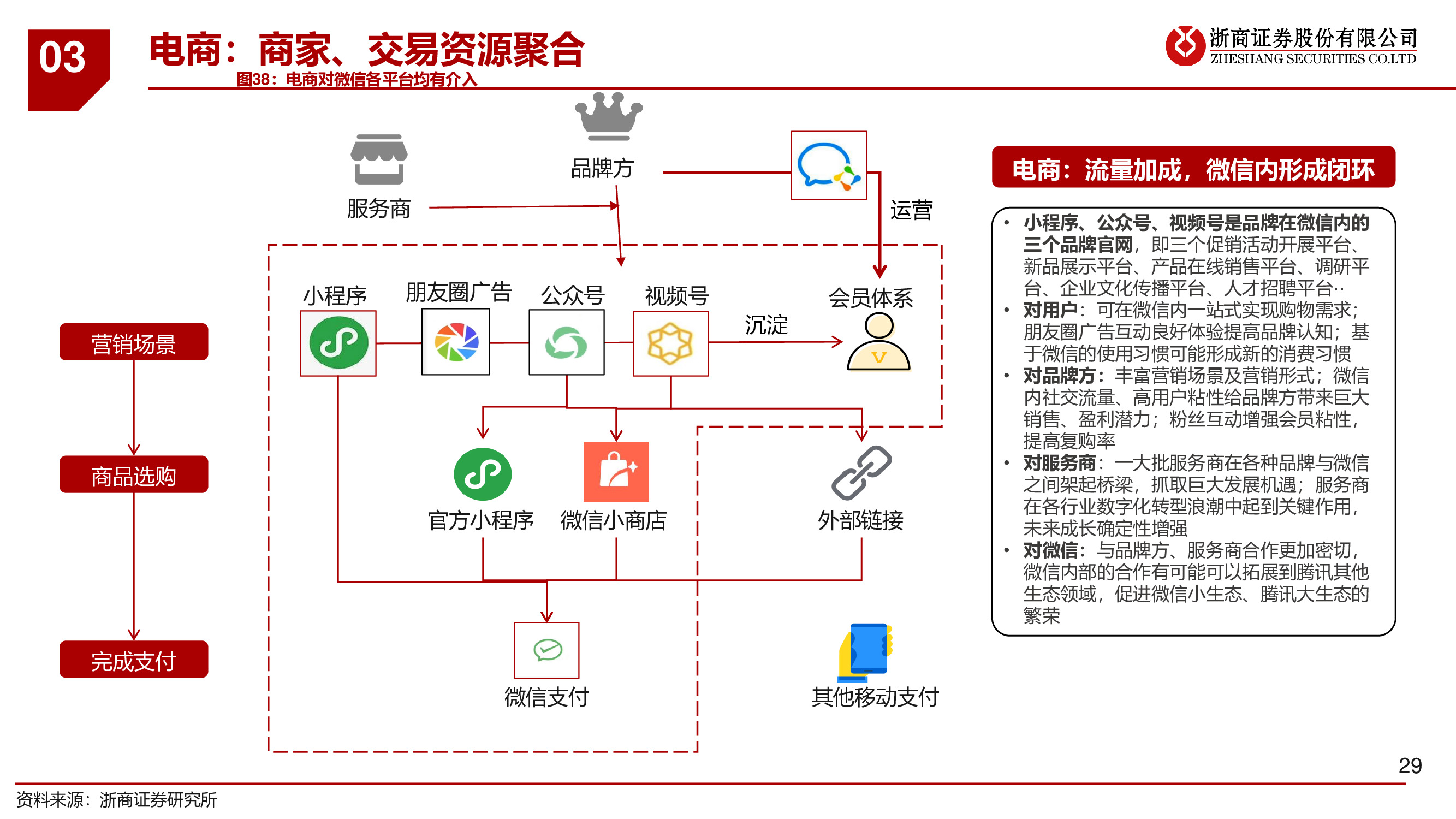 微信专题研究报告：移动互联网最高维生物，商业化仅是水到渠成