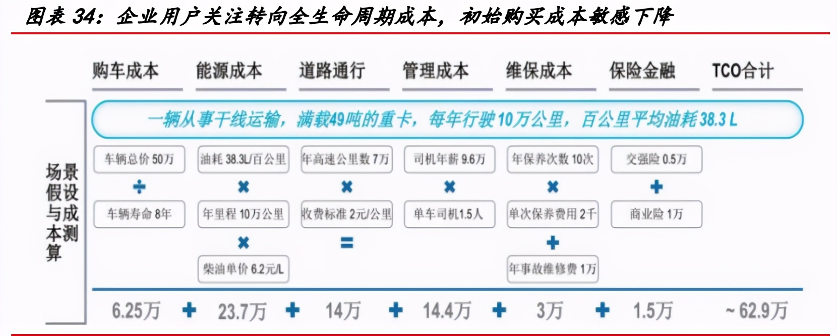 一汽解放深度解析：中重型车之王，构建智能物流新大陆