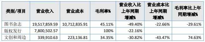 腾讯联合优酷爱奇艺等抵制无版权剪辑 | 三文娱周刊第172期